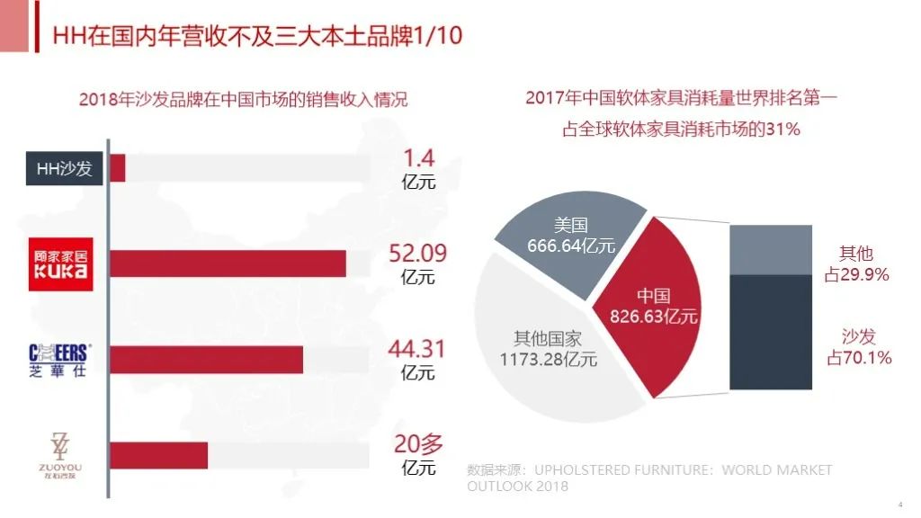 不懂SCQA，方案再怎么改也不受待见（文末有书单，建议收藏）